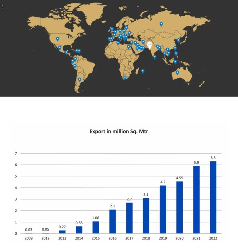 World Map